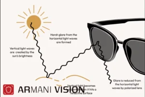 عینک آفتابی پلاریزه