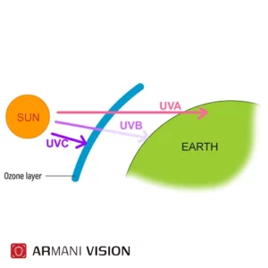 اشعه UV چیست