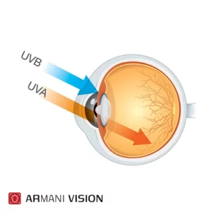 تاثیر اشعه ماوراء بنفش بر چشم