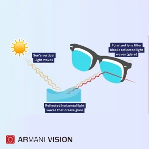 محافظت در برابر اشعه ماورای بنفش (UV)